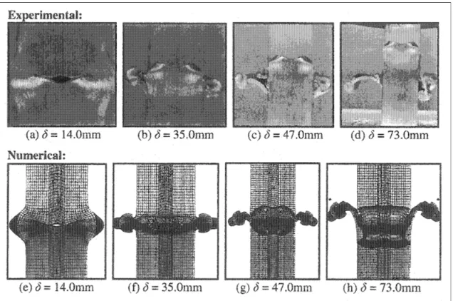 Figure 2.18. Experimental and numerical crushing process for 6063-T5 extrusions [41]. 
