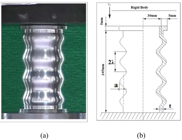 Figure 2.20. (a) Circular tubes with corrugated surface.  (b) Tube geometry and loading condition [42]
