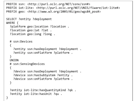 Figure 5. Example of minimal document validation for a resource 