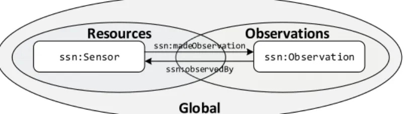 Figure 2. IoT registry TDB internal structure. 