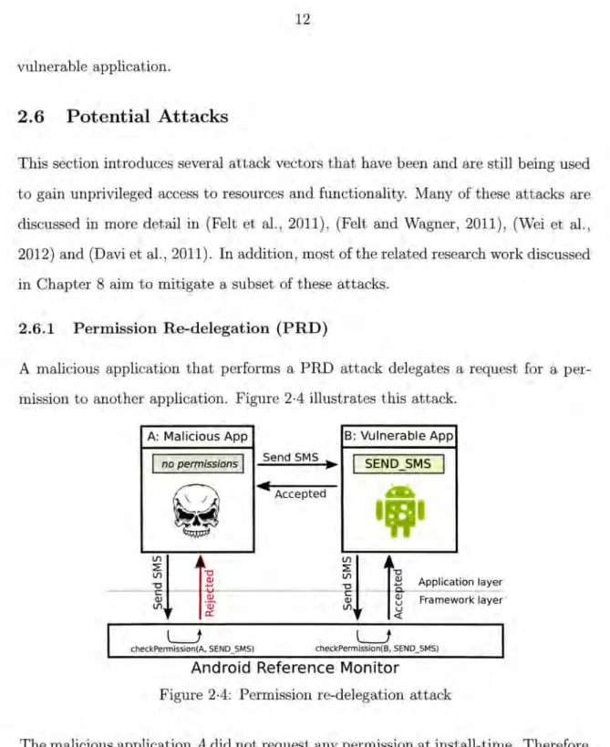 Figure  2·4:  Permission  re-delegation  attack 