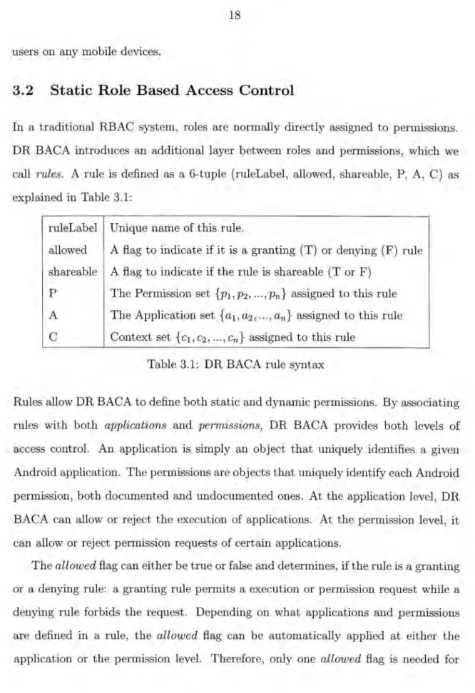 Table  3.1:  DR BACA rule syntax 