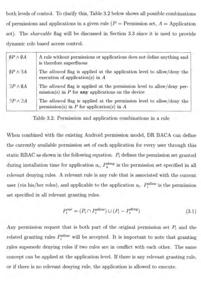 Table  3.2:  Permission  and  application combinations  in a  rule 