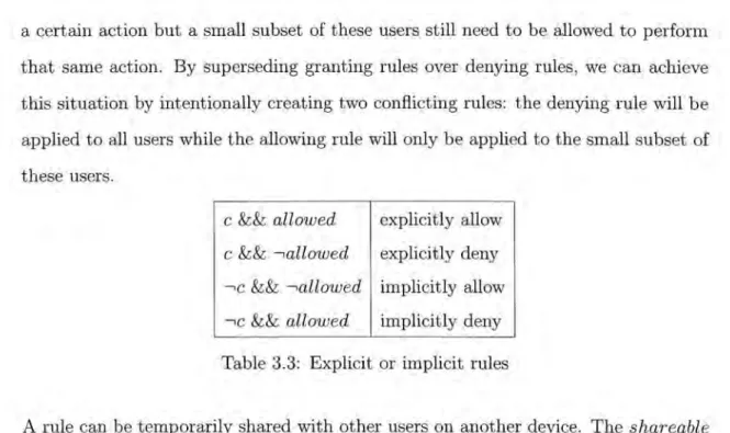Table 3.4 gives  a few  examples of how  DR BACA rules can be defined  in practice. 