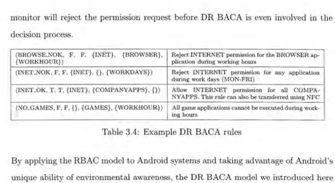 Table  3.4:  Example  DR BACA  rules 