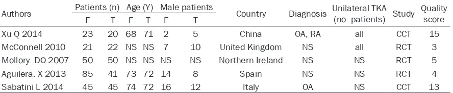 Table 1. Characteristics of the five trials selected showing general patient information