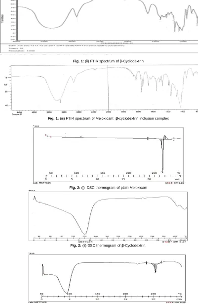 Fig. 1:  (ii) FTIR spectrum of β-Cyclodextrin 