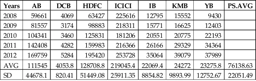 Table 5 : Advances (Crores)