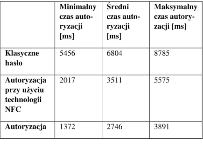 Tabela 1: Dane analityczne 