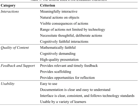 Table 1. The Criteria Used in the Evaluation Instrument