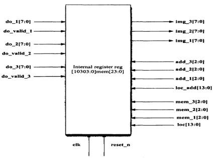 Figure 5.5: Internal Register 