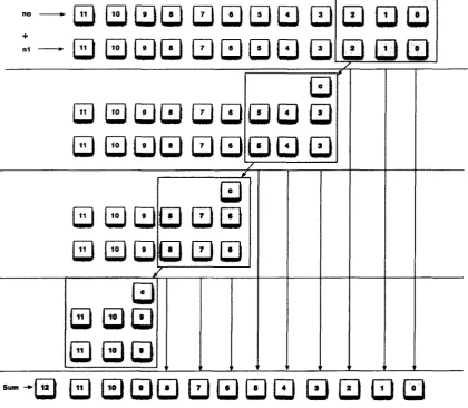 Figure 5.7: Pipelined Addition of 'Two' 12bit Data 