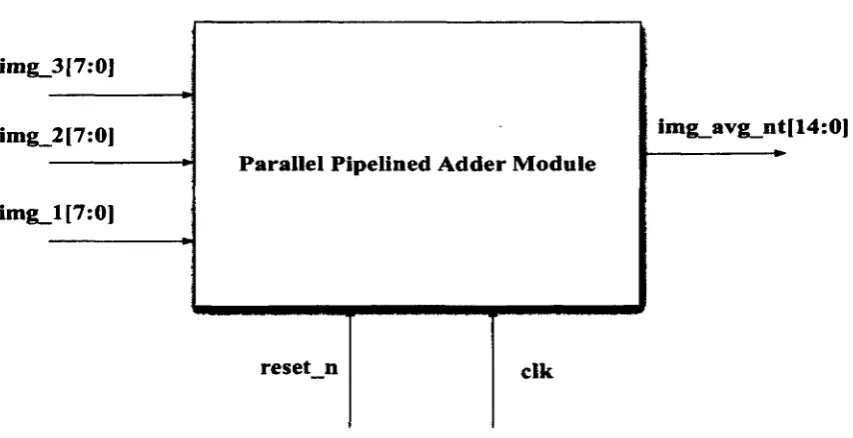 Figure 5.8: Parallel-Pipelined Adder 
