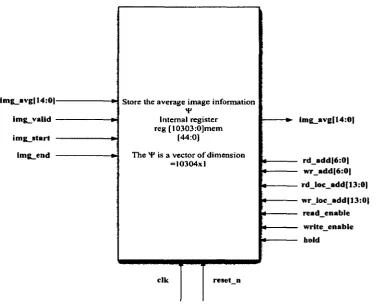 Figure 5.10: Average Information Module 