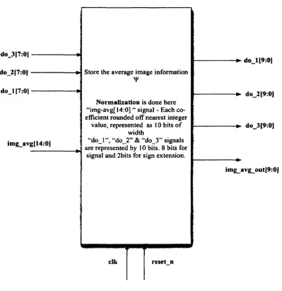 Figure 5.11: Normalization Module 