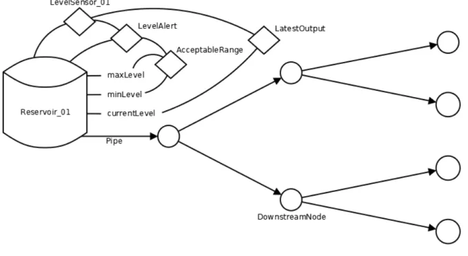 Figure 8: Problem and alert inference test case illustration