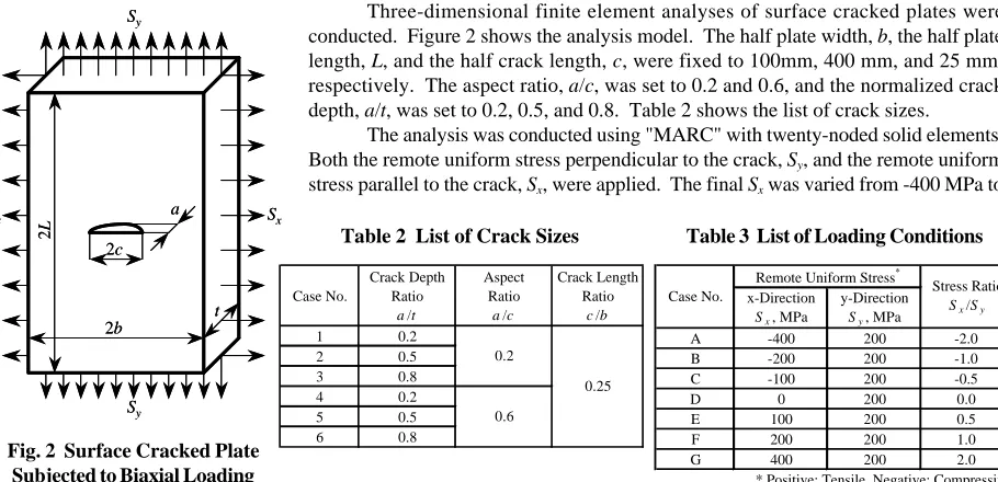 Table 2  List of Crack Sizes