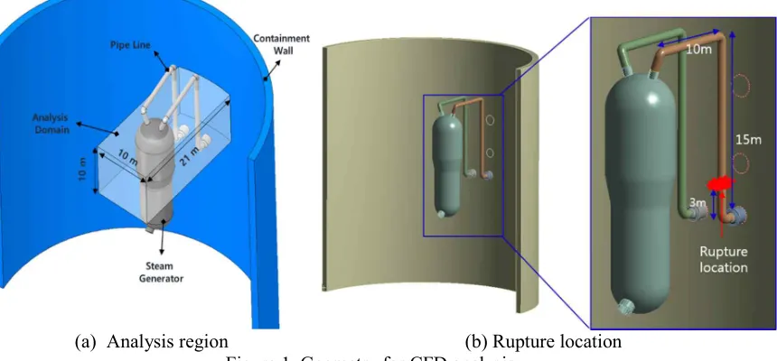 Figure 1. Geometry for CFD analysis 
