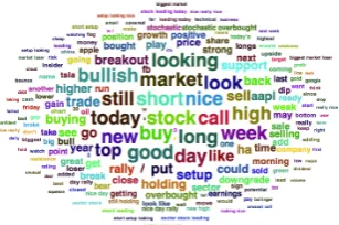 Figure 4: Wordcloud of frequent words after pre-processing