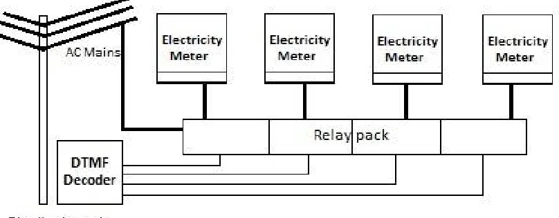 Fig d. Array of Relay 