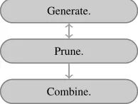 Fig. 1. General steps in ensemble generation.