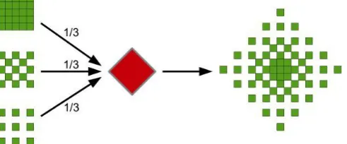 Figure 2: Frayed Diamond search pattern 