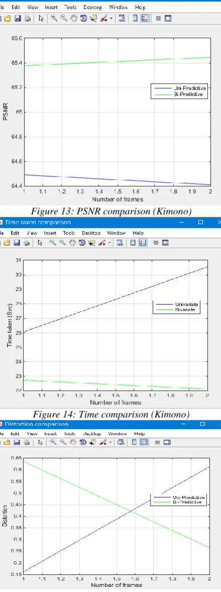 Figure 15: Rate Distortion comparison (Traffic) 