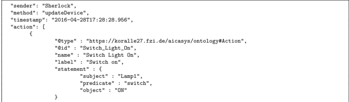 Fig. 7: Sending an action to turn Lamp1 on.