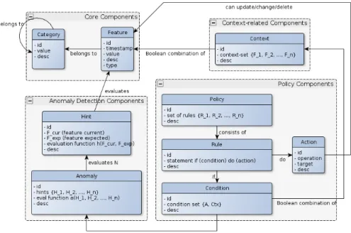 Figure 2. ESUKOM model as a whole 