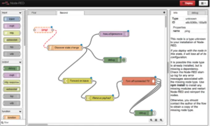 Figure 6. Node-RED Example Flow Figure 4.  Node-RED browser-based flow editor. 