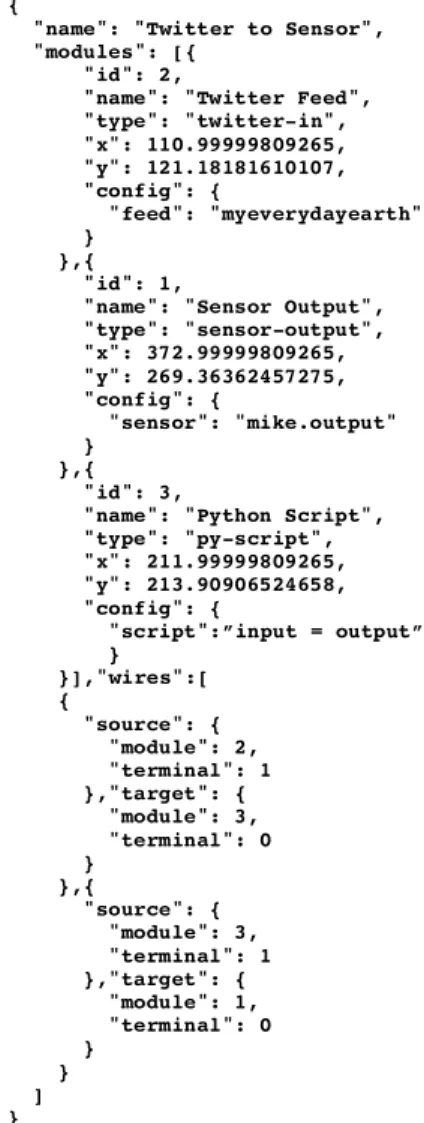 Figure 7. In a distributed flow, nodes may be hosted on  servers and devices; remote wires connecting devices to 