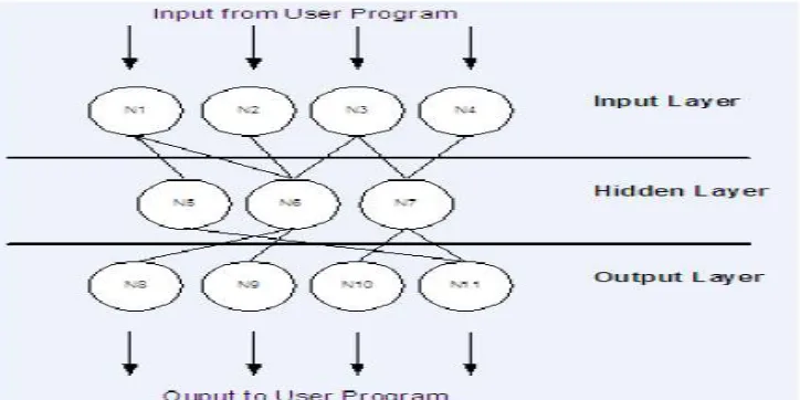 Fig 2: System Flow. 