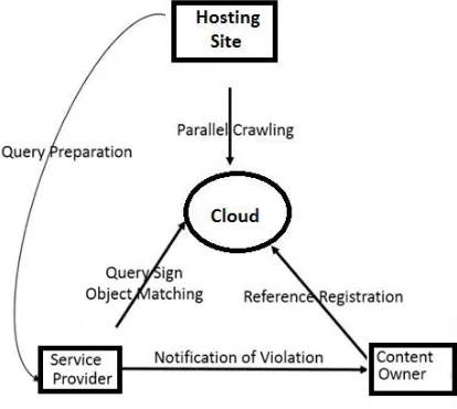 Fig. 1.  System Architecture 