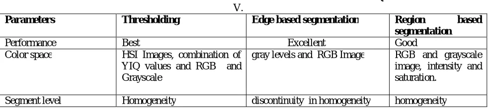 TABLE 1. COMPARISON OF SEGMENTATION TECHNIQUES V.  