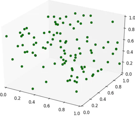 Figure 4.2: In this figure random 3-dimensional data is depicted to represent that truly random data cannot be nicely fit into a lower dimension.