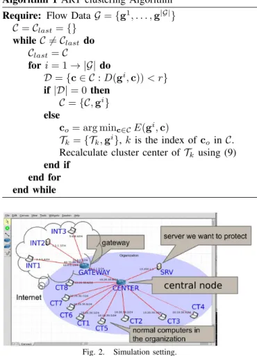 Fig. 2. Simulation setting.
