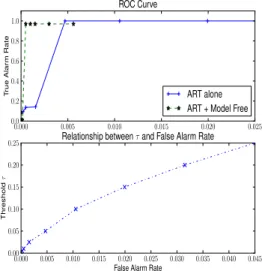 Fig. 5. The results of five methods in the large file download case.