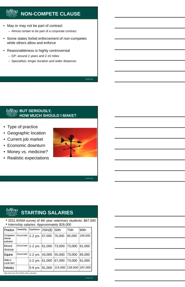 Table data from 2011 AVMA online calculator 