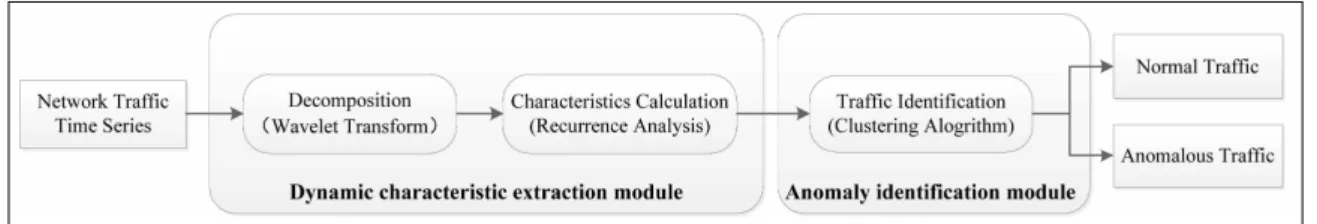 Figure 1: The Framework of WRC detection model