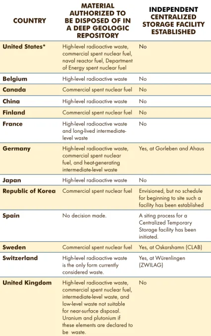 Table 4  C urrent  p raCtiCes 