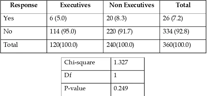 Table 8 : Details of the respondents that met with any accident Vs cadre