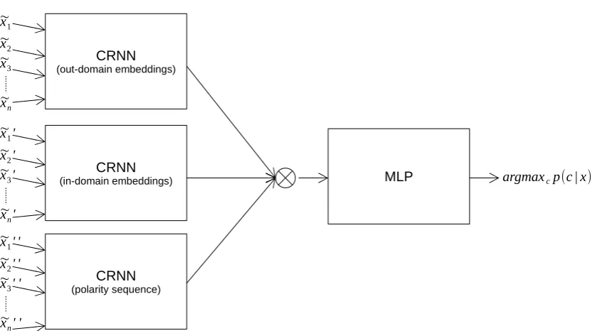 Figure 1: General system architecture.