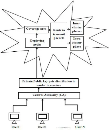 Fig 1. System Architecture 