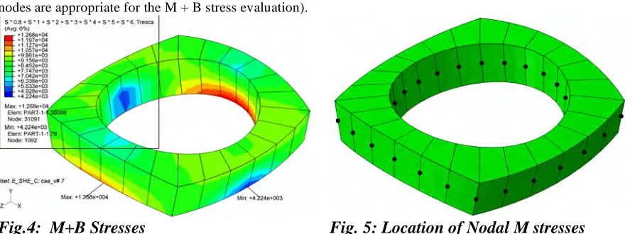Fig.4:  M+B Stresses   