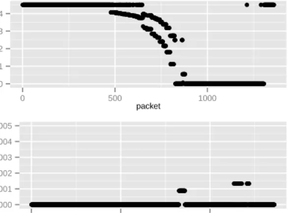 Fig. 7. Classification of Na¨ıve Bayes for probability involved