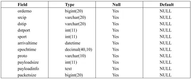 Table 3.1. Table structure for table FlowPkgTbl