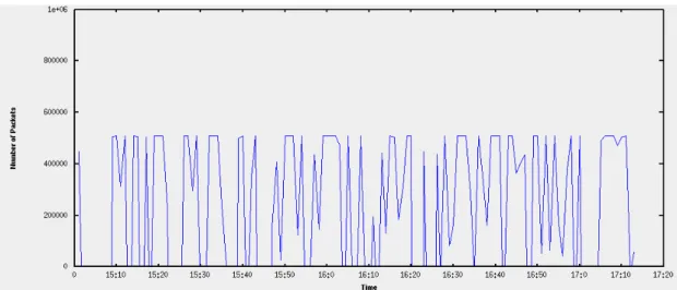 Figure 5.2. PCA Analysis of Week 5 Day 2 Record