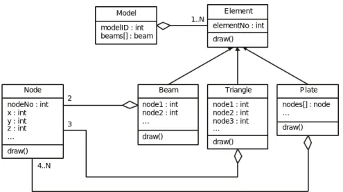 Figure 1. The DrawMod Scenario