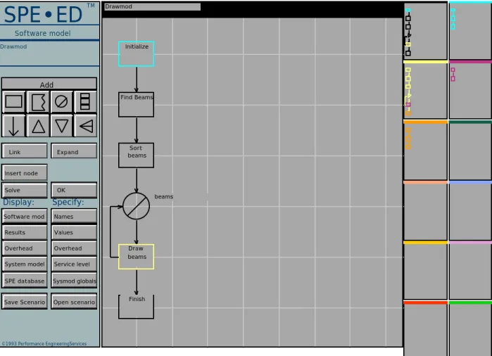 Figure 6. Execution Graph for DrawMod scenario for Architecture 1