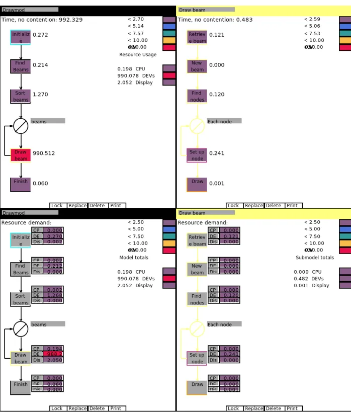 Figure 7.  Performance Results for Architecture 1.